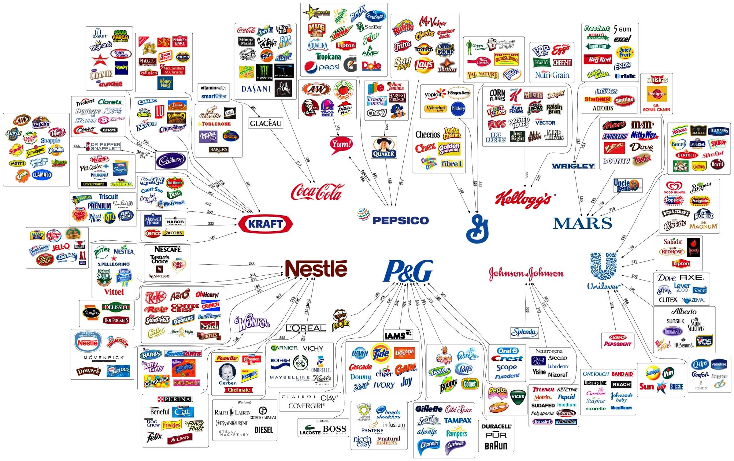 L’Illusione della scelta: le 10 multinazionali che controllano tutto ciò che acquisti