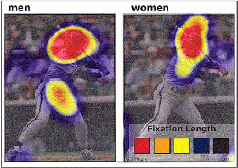 Eye tracking uomini vs donne