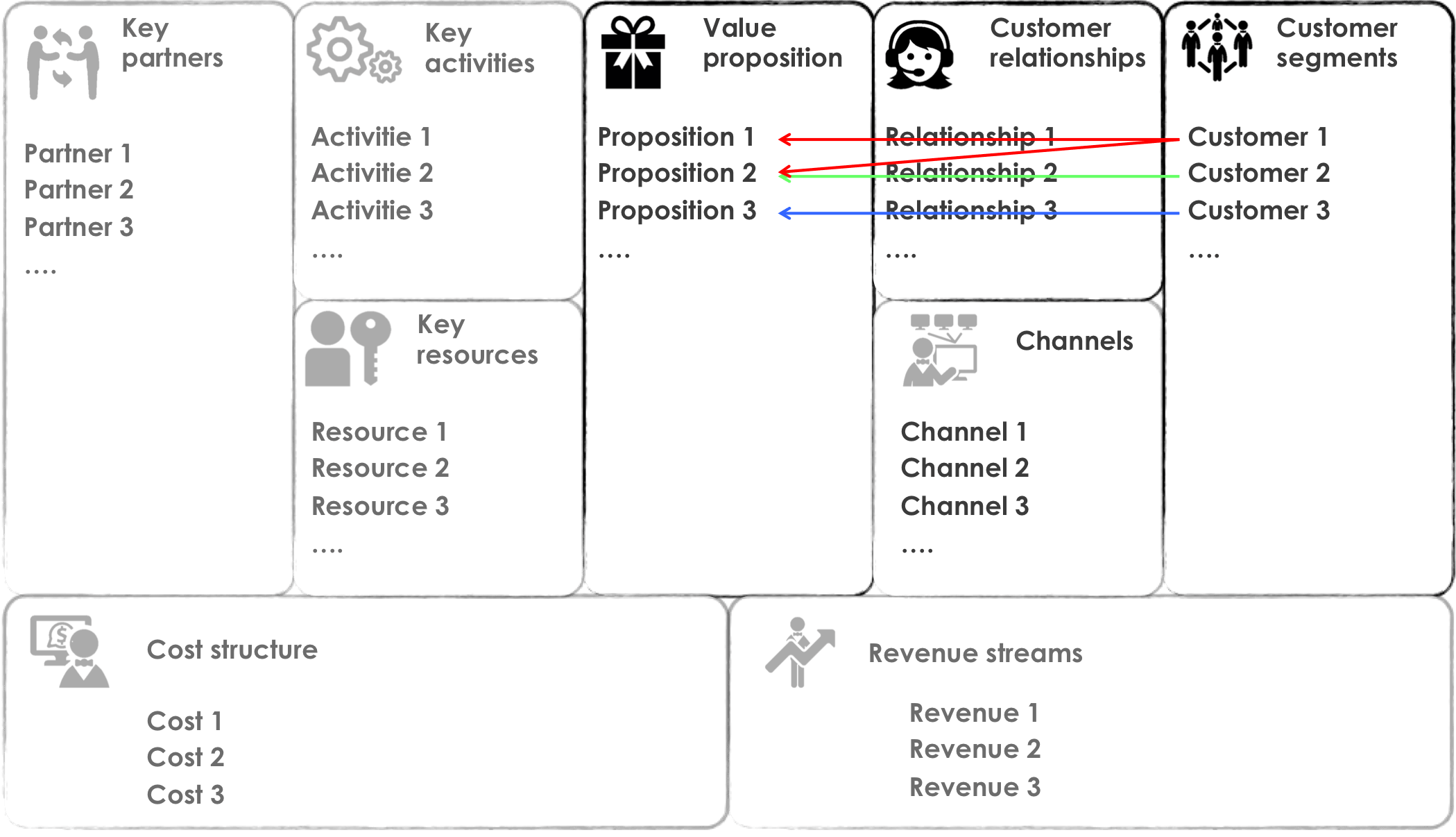 Business Plan? Esempio Business Model Canvas Pronto in 30 Minuti!