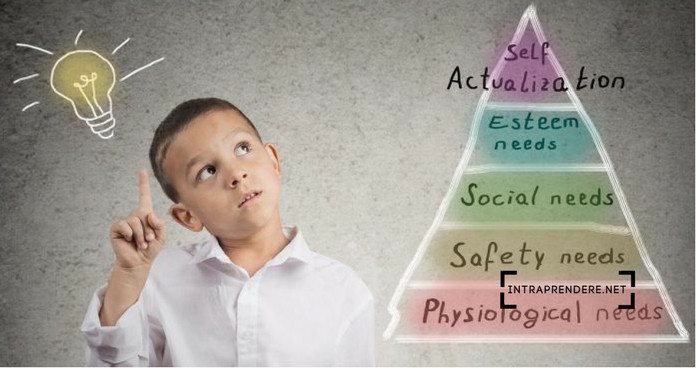 Piramide di Maslow: la Spiegazione dei Bisogni e il suo Utilizzo nelle Strategie di Marketing       