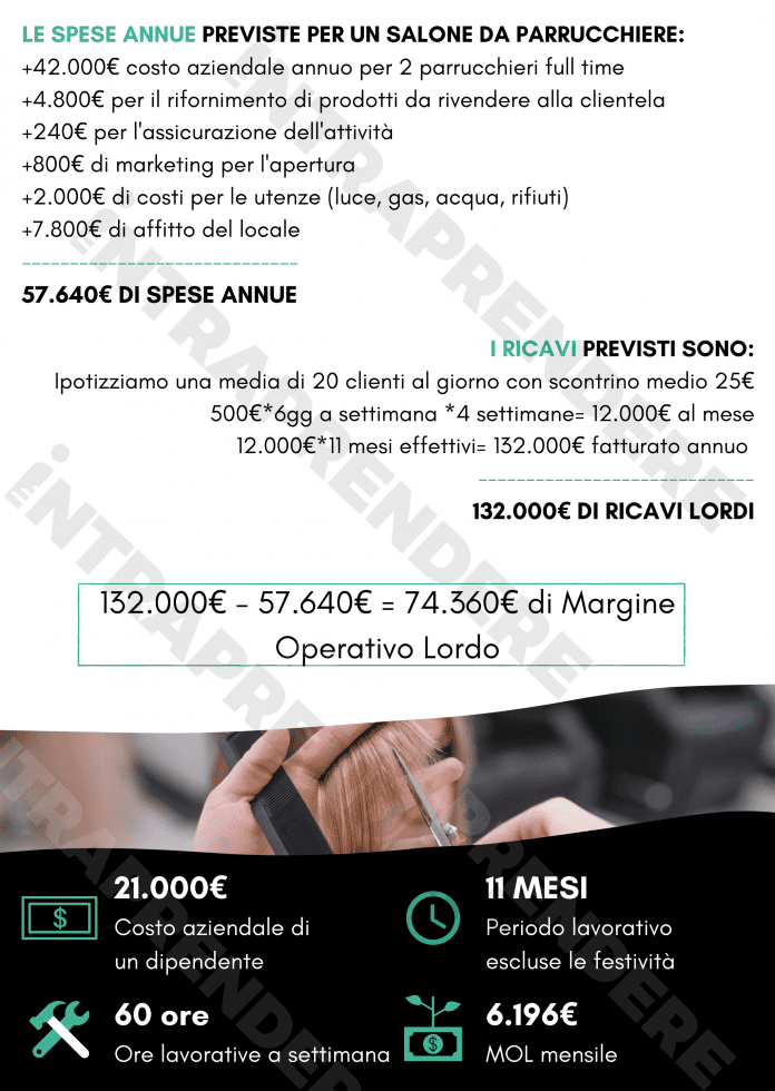 Business plan salone parrucchiere 05 picture