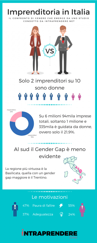infografica imprenditoria femminile