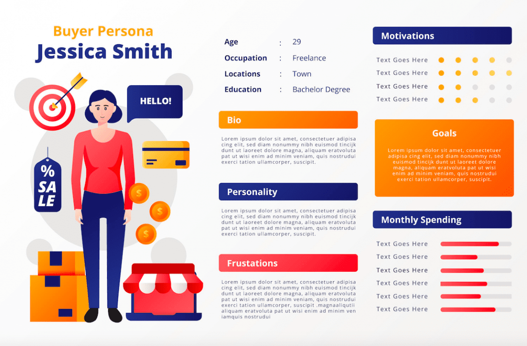 Offerte Ad Incertas Personas Buyers Personas: Esempio, Chi Sono e a Cosa Servono | Guida Completa
